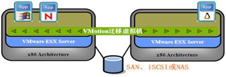 vMtoion示意圖