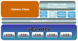 VMware管理接口