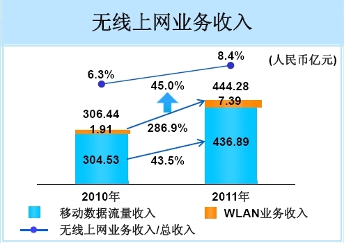 ЇƄ2011oϾWI(y)՘