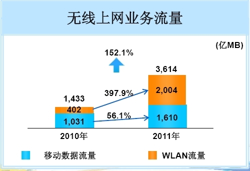 2011ЇƄӟoϾWI(y)WLAN~^